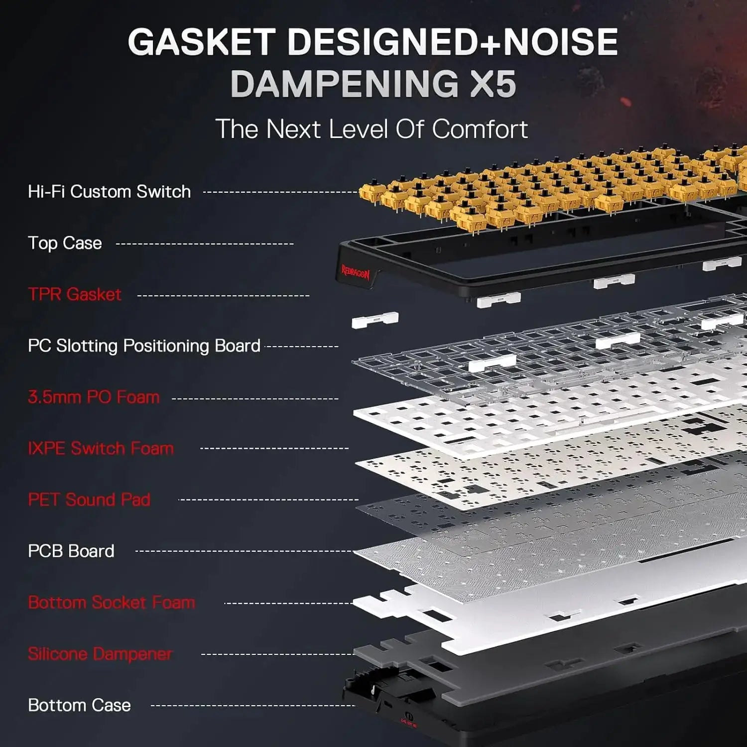 Redragon K719 PRO wireless gasket mechanical keyboard with 95 keys and a 1.14-inch TFT display, exploded view.