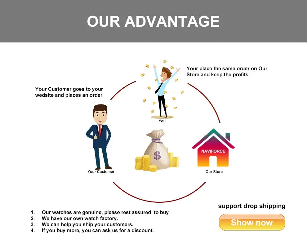 NAVIFORCE men's watch promo infographic showing brand advantages and store concept
