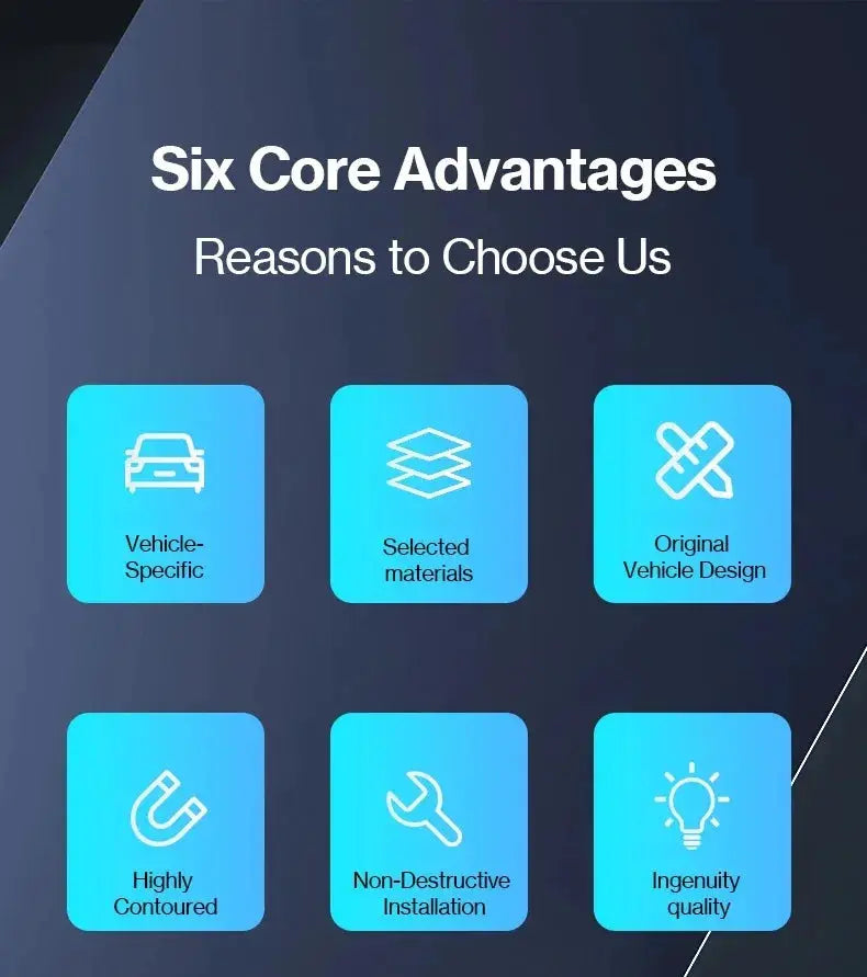 Simples Market ABS carbon fiber pattern spoiler for Tesla Model Y Juniper 2025 – six core advantages infographic