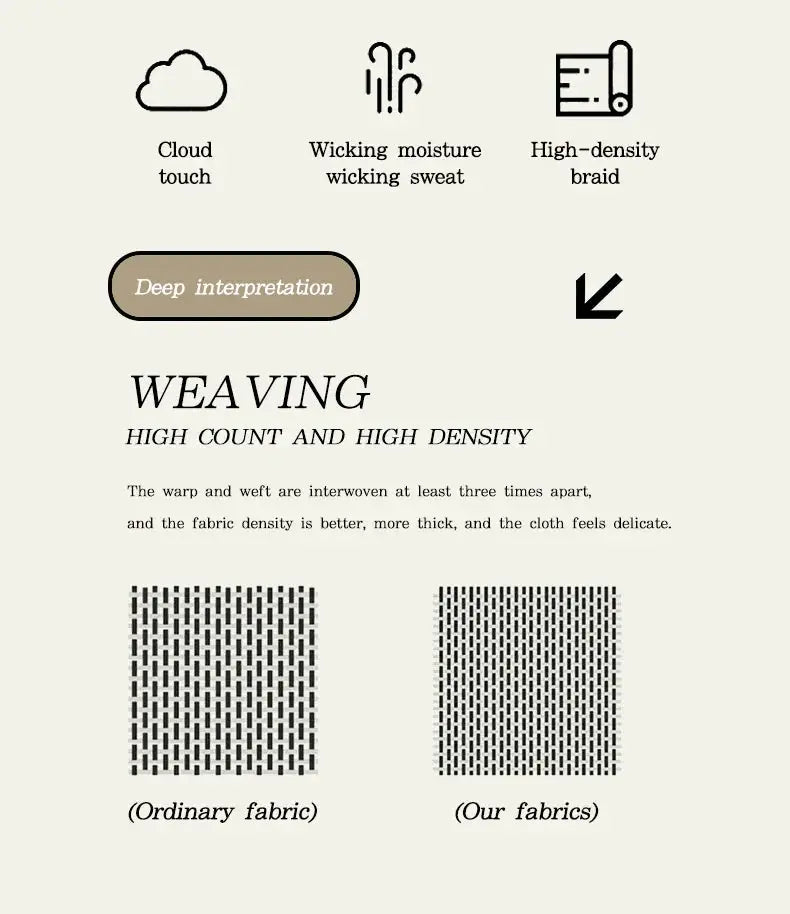 Bed flat sheet TPU waterproof mattress cover infographic contrasting ordinary fabric with our fabrics high-density weave