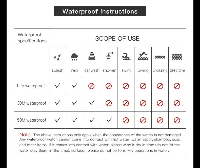 OPK 6056 men's watch waterproof instructions chart by Simples Market