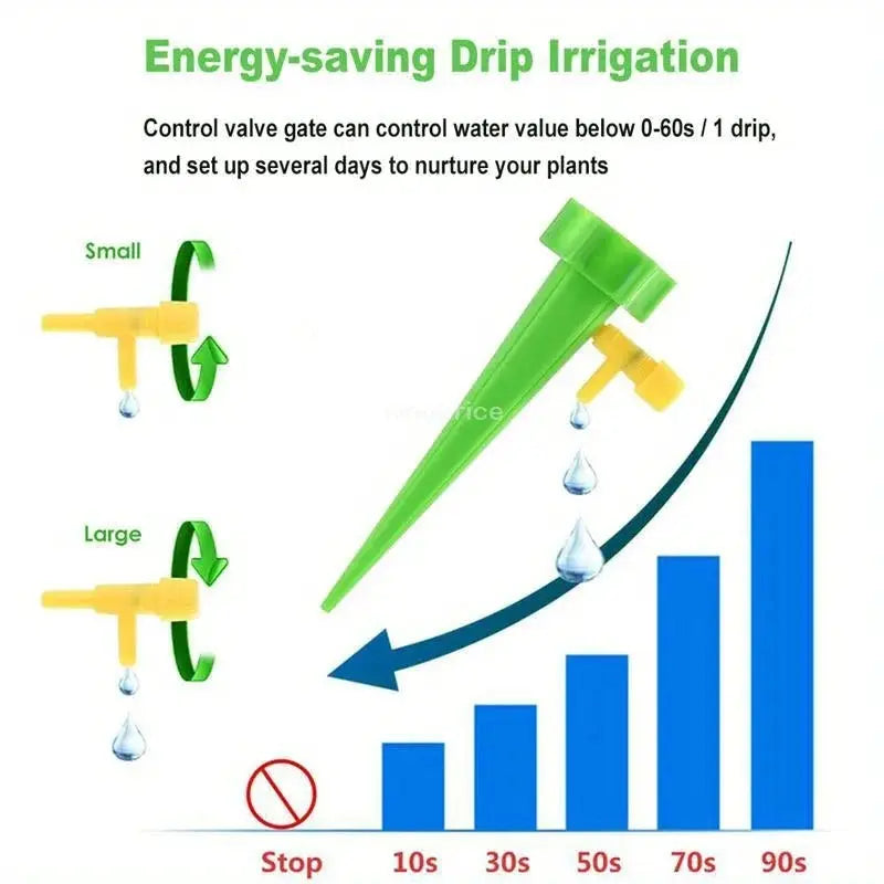 Automatic Drip Irrigation System For Garden Plants Self Watering Kit With Watering Devices