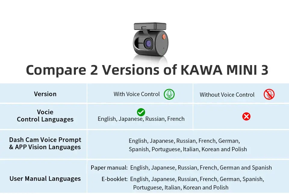KAWA MINI 3 dash cam by Simples Market, black compact car video recorder; two versions compared