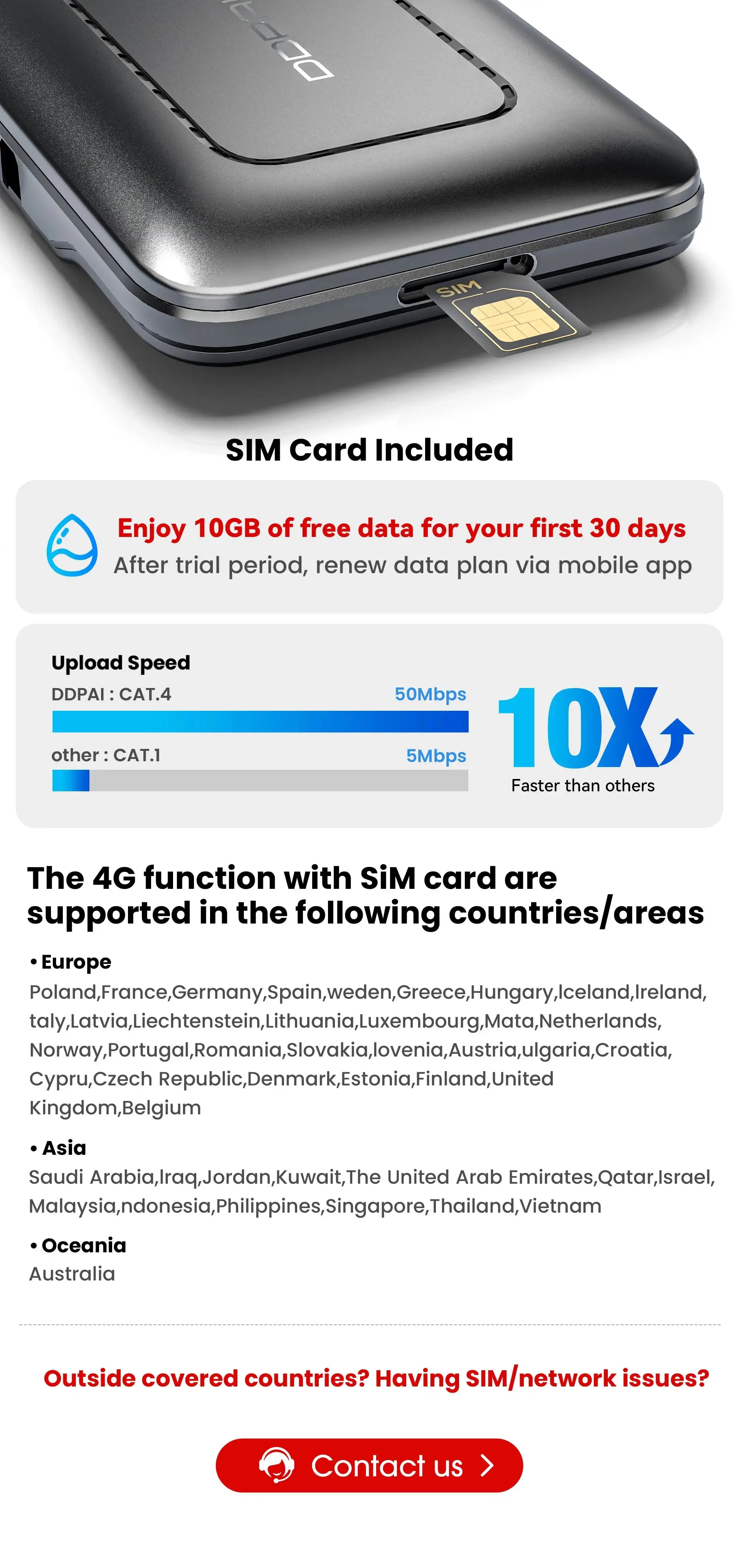 DDPAI Z60 Pro 4K dash cam with SIM card included; Simples Market, front GPS, dual Sony sensors