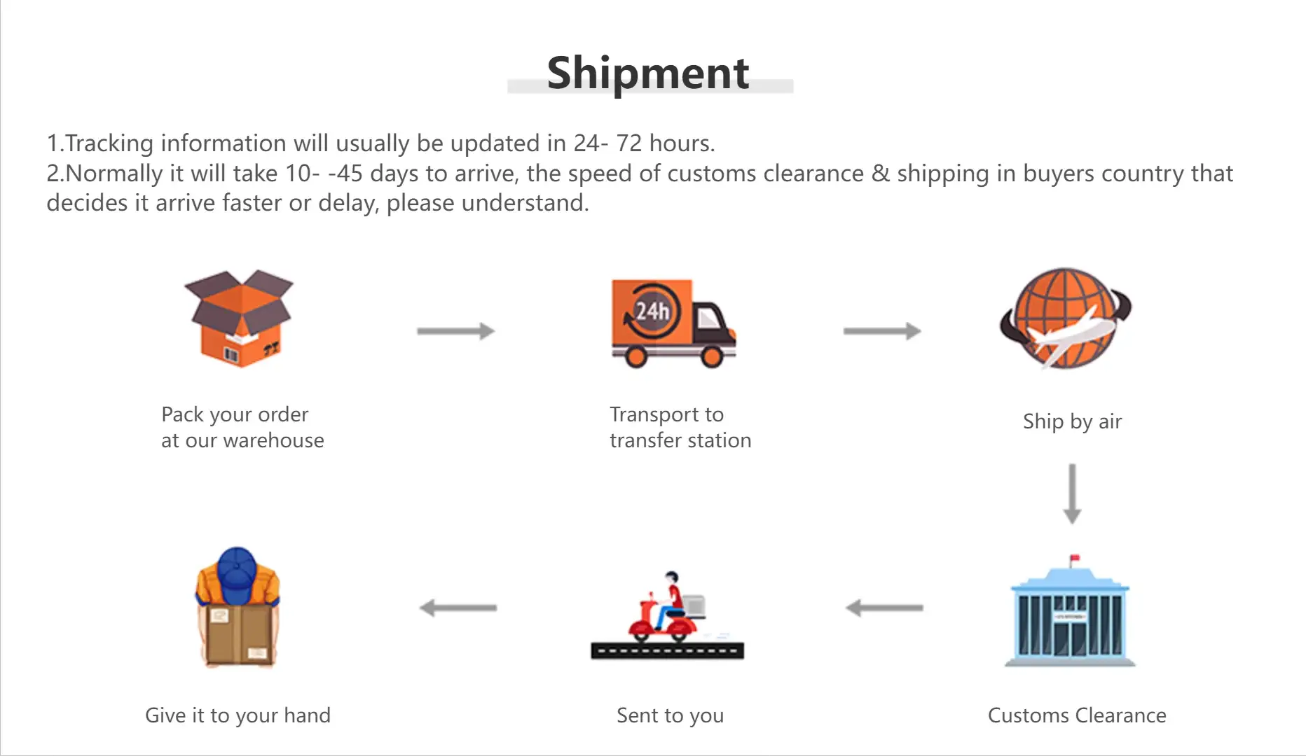 Shipment infographic by Simples Market showing packing, transport, air shipping and customs clearance.