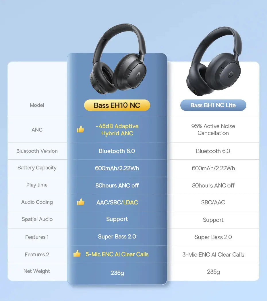 Baseus Bass EH10 NC wireless over-ear headphones (2 shown), black, Bluetooth 6.0 with ANC