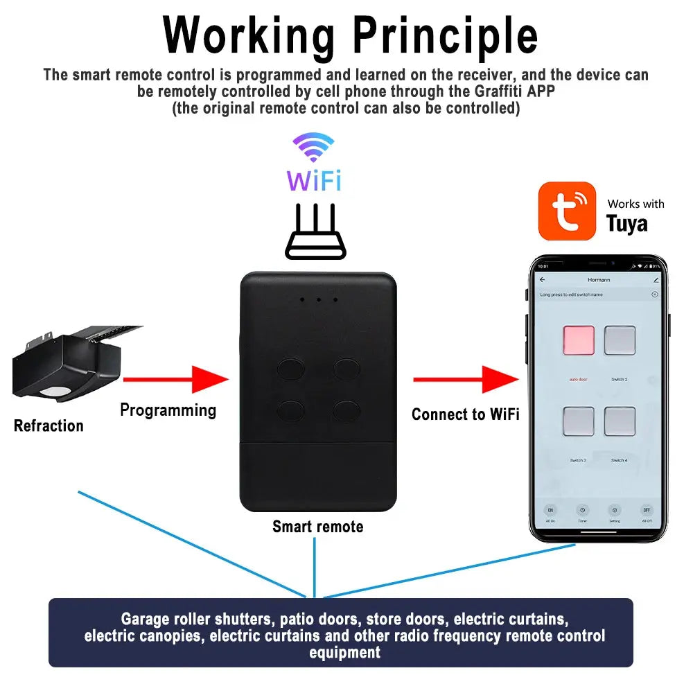 Simples Market WIFI SOMMER 868 smart garage door opener remote and smartphone control via Tuya app, black transmitter