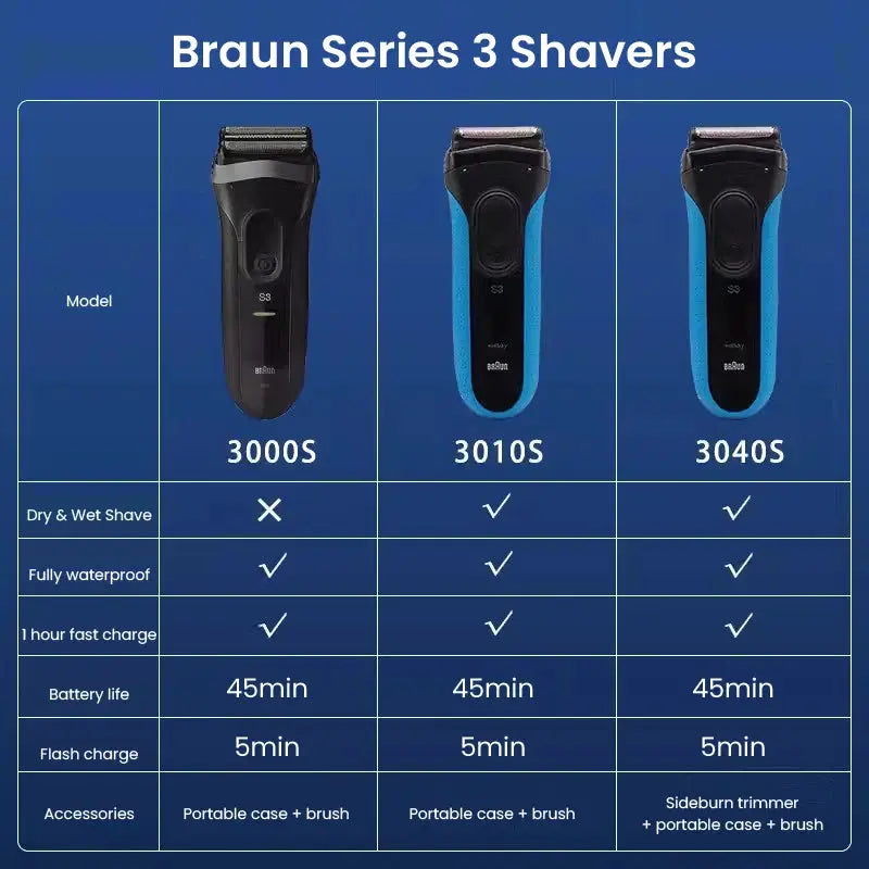 Braun Series 3 electric shavers; models 3000S, 3010S, 3040S with blue accents and Braun branding for men