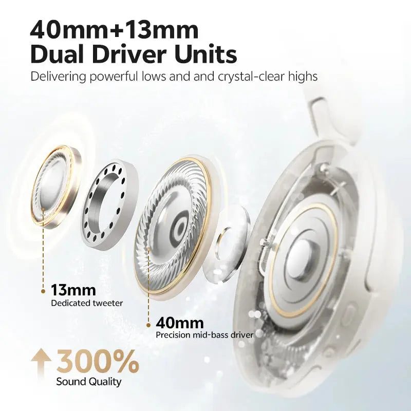 QCY H3S over-ear headphones by Simples Market with 40mm + 13mm dual drivers in white with gold accents.