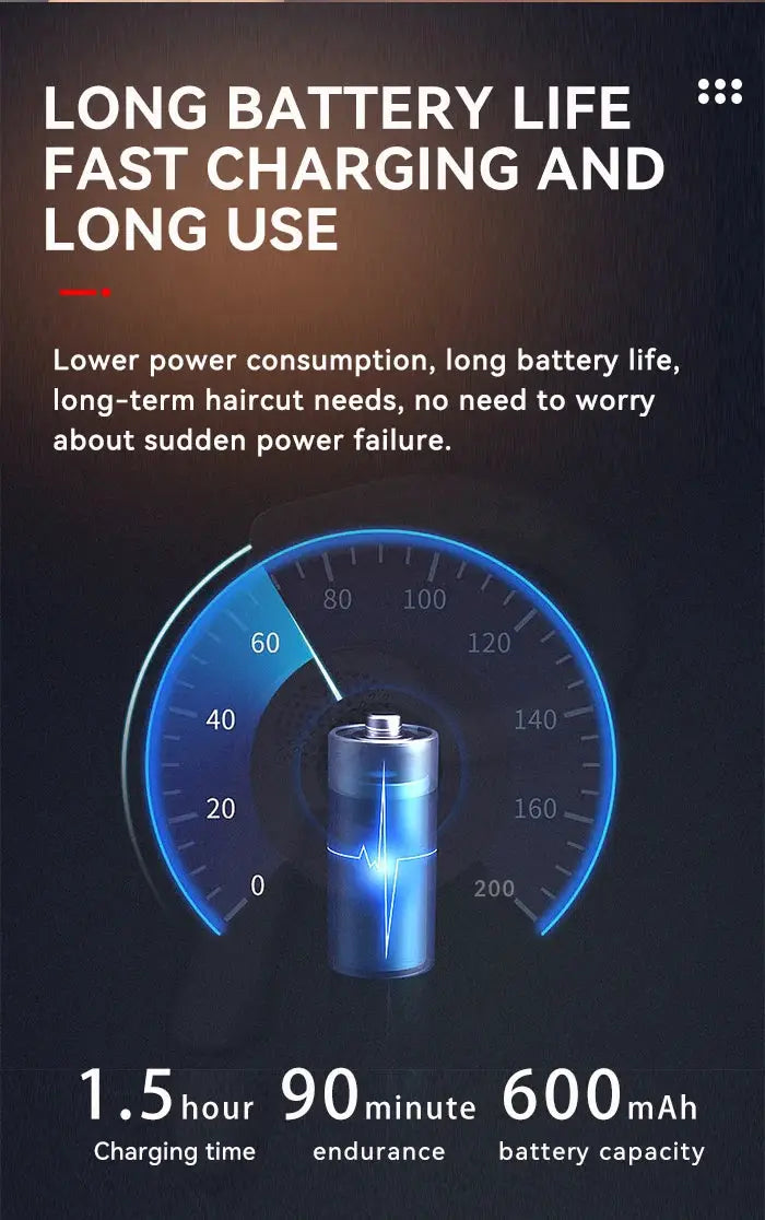 Kemei KM-MAX5090 electric hair clipper banner with blue LED battery gauge, 1.5 hour charging, 90 minute runtime, 600 mAh