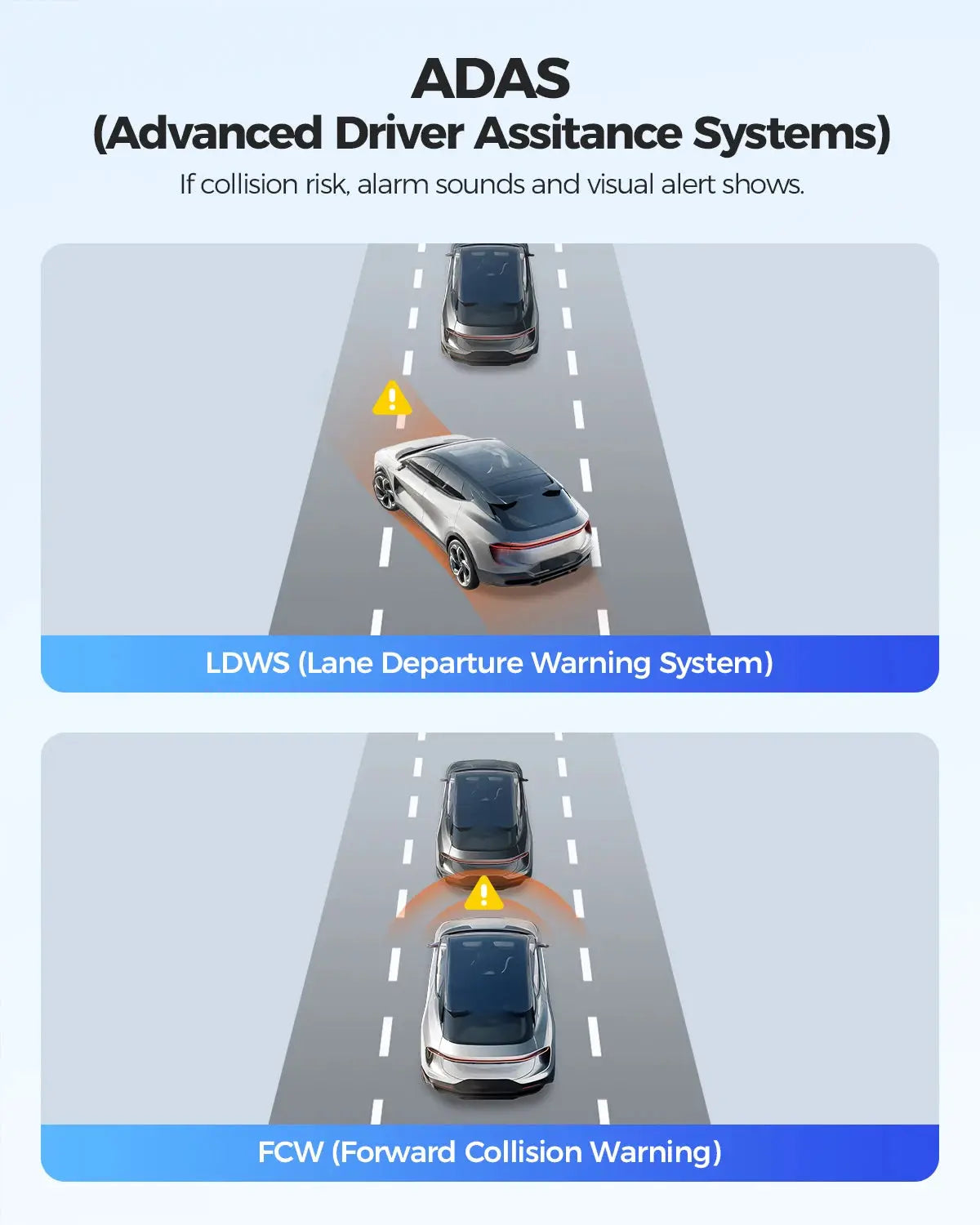 AZDOME Dash Cam GS63H 4K with GPS; two cars illustrate LDWS and FCW ADAS warnings on a highway.