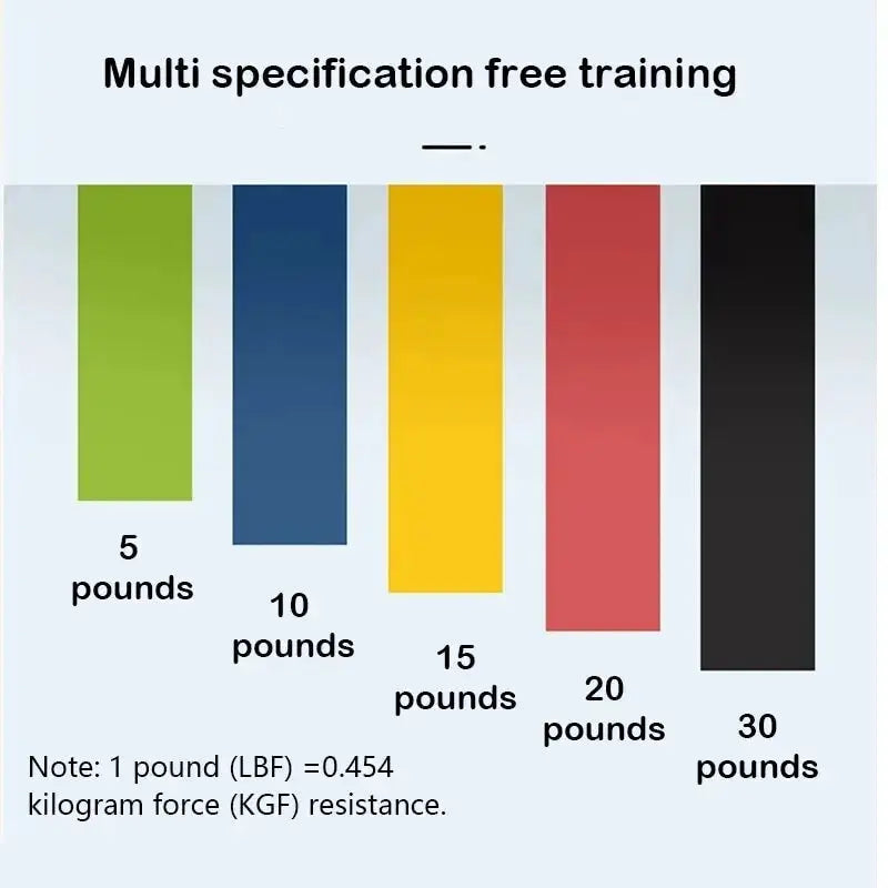 5Pcs Yoga Tension Belts Set, TPE Resistance Belts For Squats, Glute Activation, Stretching And Strength Training