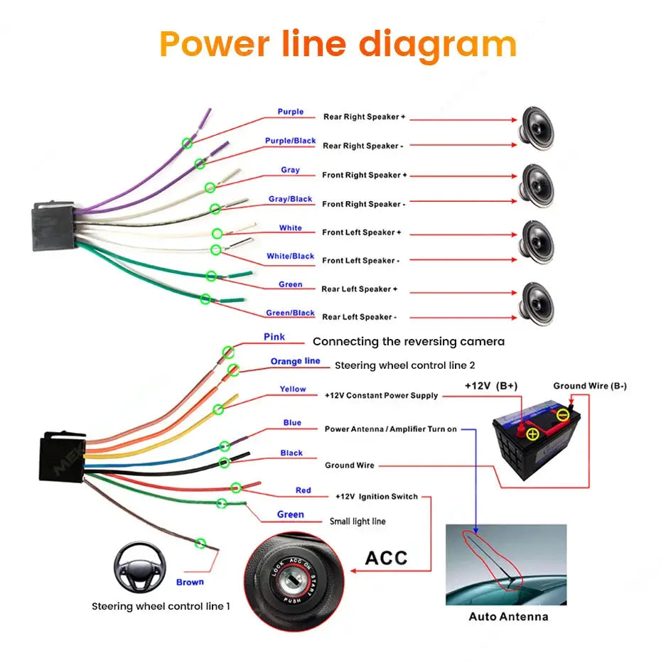 NaviFly OD8 car stereo wiring diagram with color-coded harnesses and dual connectors