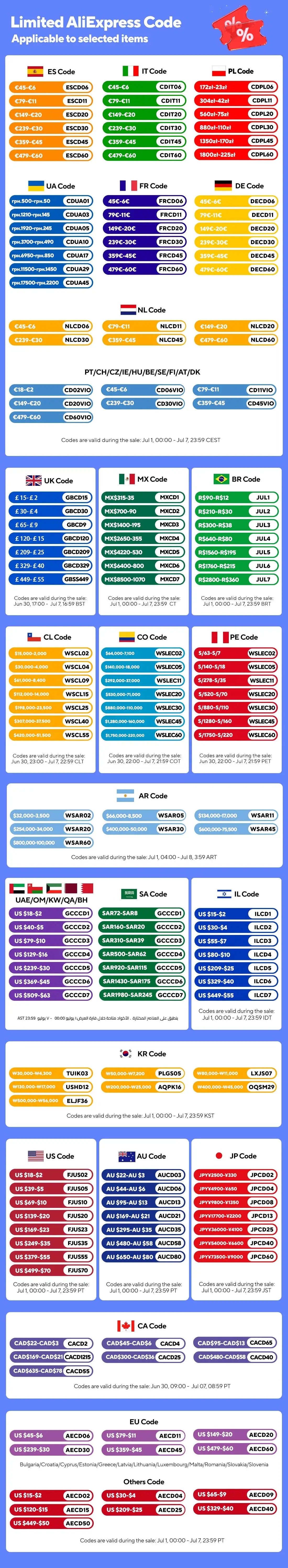 Limited AliExpress Code infographic featuring color-coded country/region code blocks and multiple code sections
