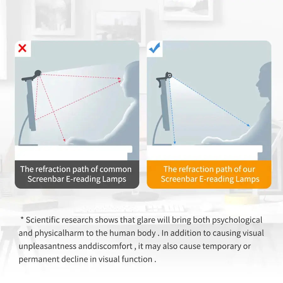 Screenbar lamp infographic comparing refraction paths: common vs our E-reading Lamps with blue and red diagrams.