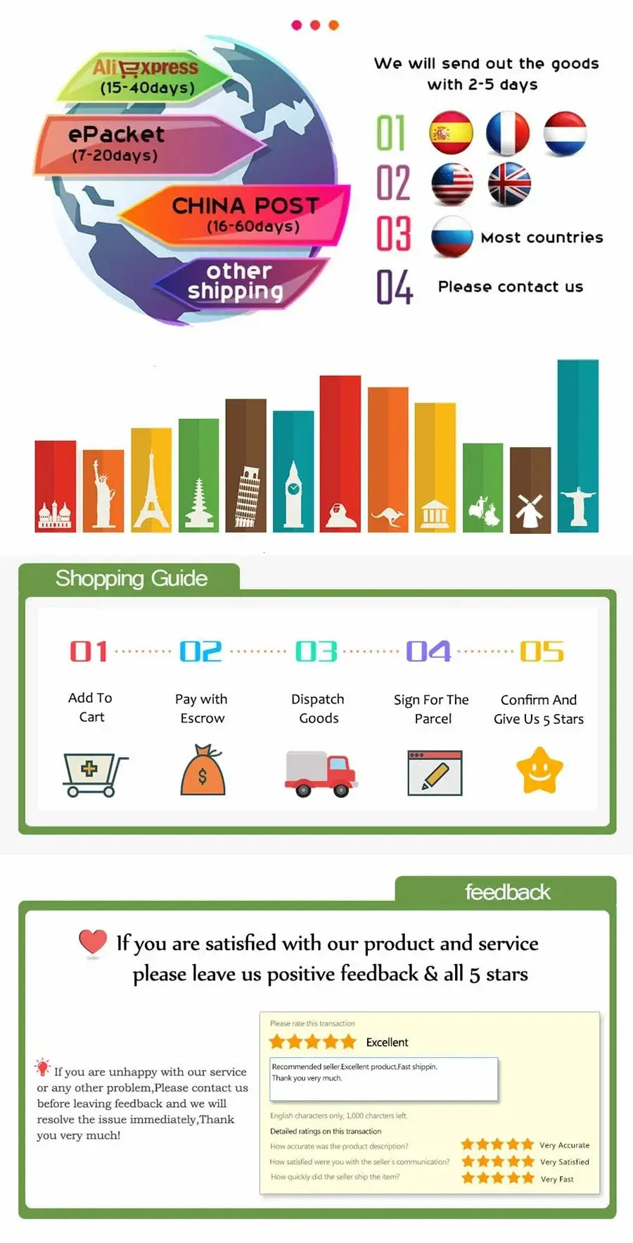 Promotional infographic collage with globe shipping icons, country flags, skyline bars, and a Shopping Guide.