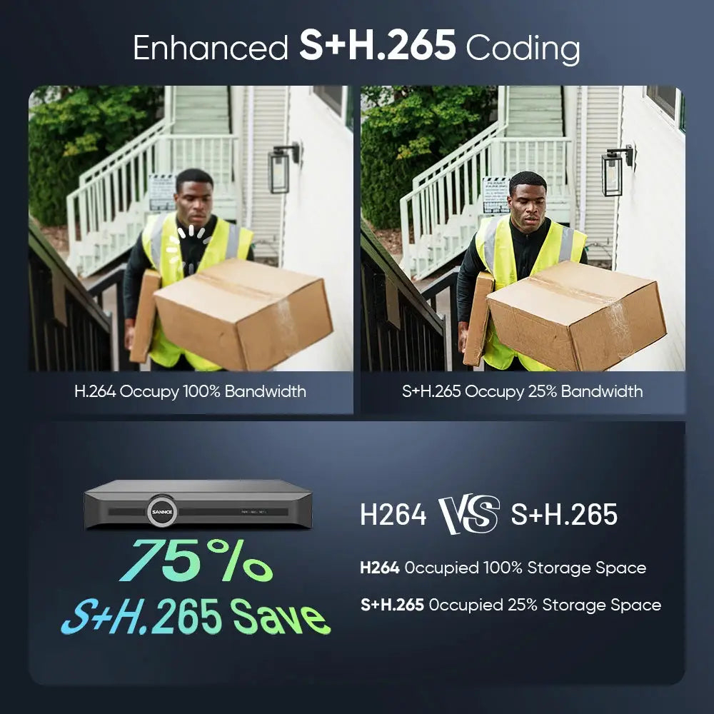 Simples Market SANNCE 8CH NVR security camera system with 4 PoE IP cameras, 3MP, 24/7 recording