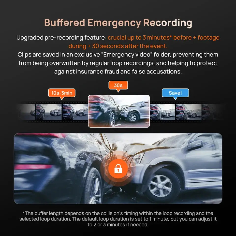 70mai Dash Cam 4K A810S HDR graphic illustrating buffered emergency recording feature