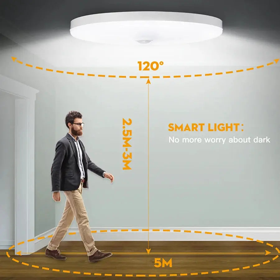 Motion sensor ceiling lamp, white round LED fixture with 120° beam and 5m coverage