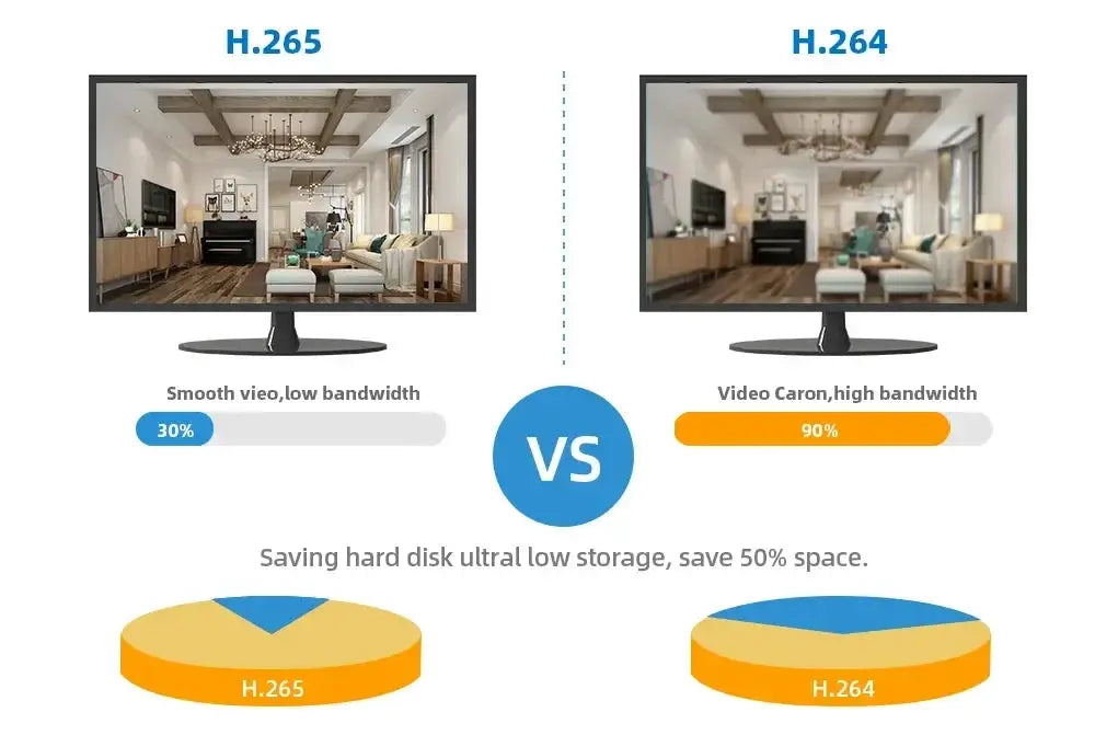 BESDER 4K 8MP wifi PTZ outdoor camera infographic with two monitors showing H.265 vs H.264 encoding.