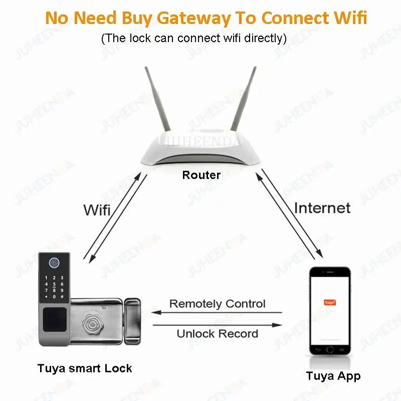 White fingerprint gate door lock with Tuya WiFi outdoor waterproof smart lock and TTLOCK Tuya apps