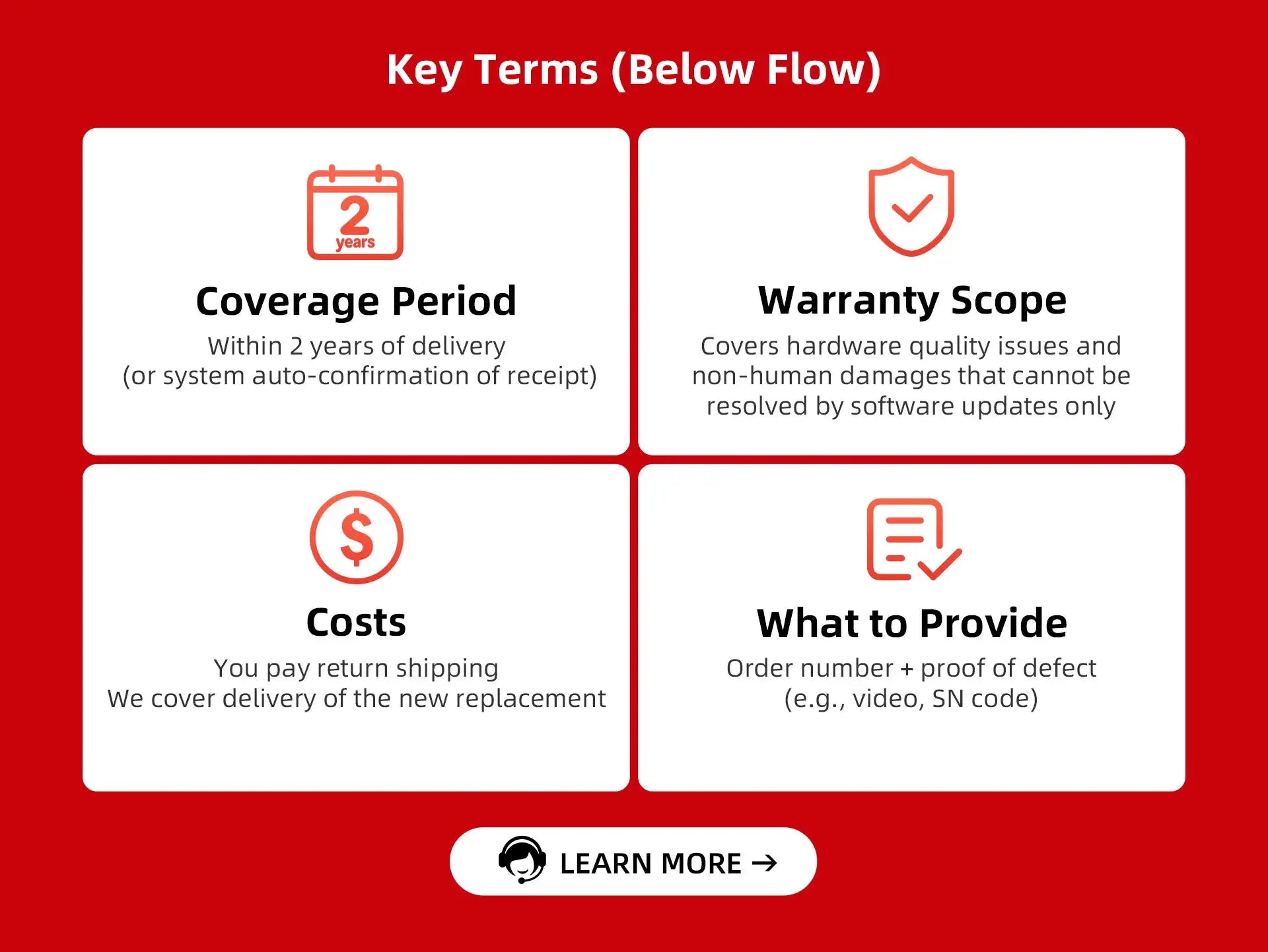 DDPAI Z60 Pro 4K dash cam terms infographic on red background showing coverage period and warranty scope