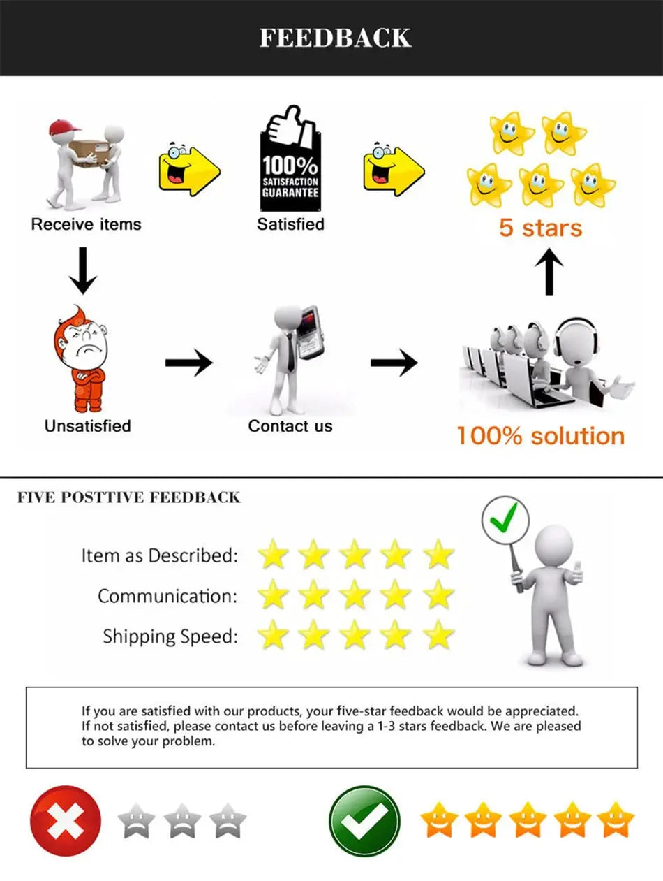 Simples Market feedback infographic showing five-star ratings, satisfied/unsatisfied icons, and contact steps.