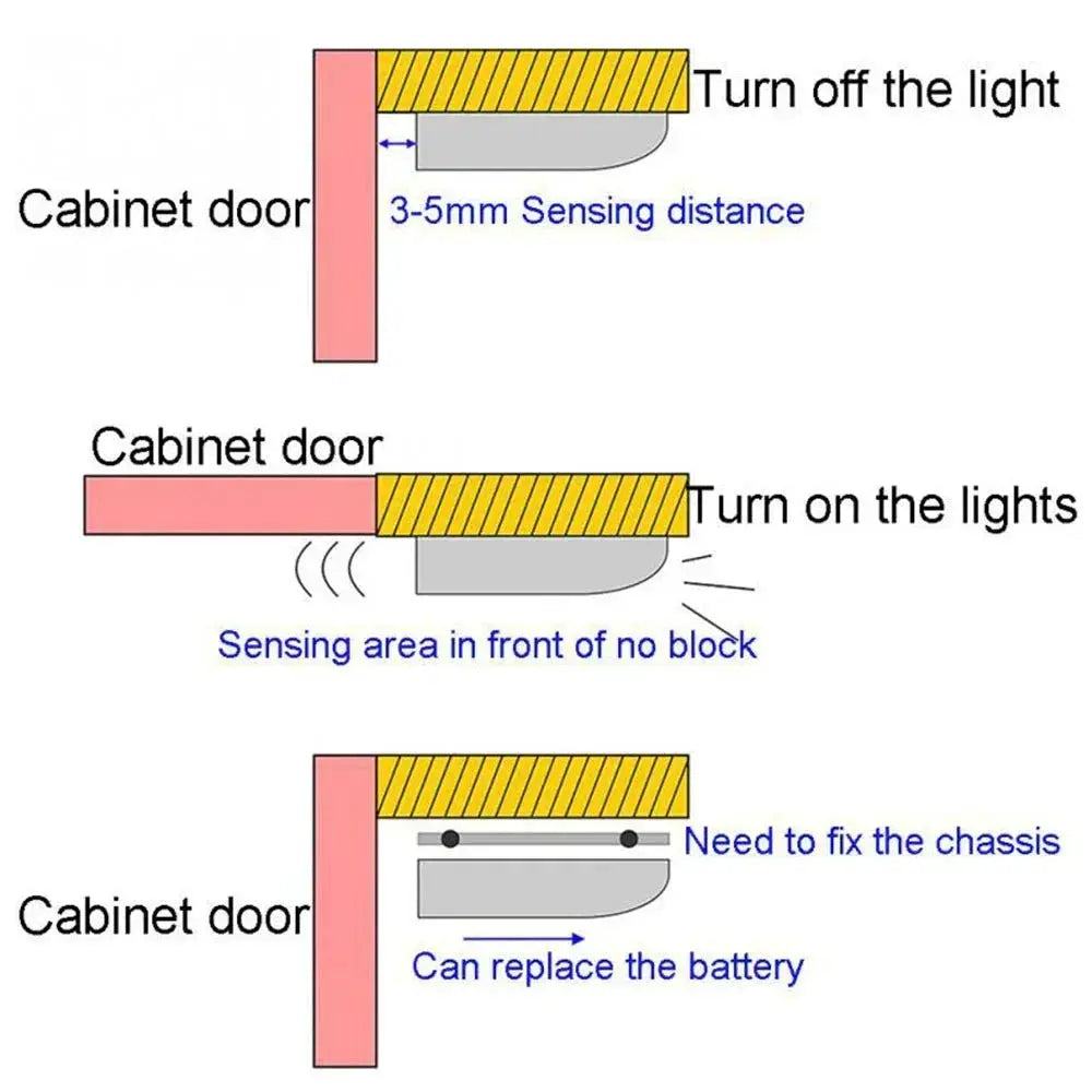 Simples Market LED cabinet light with wireless motion sensor for cupboards; hinge-mounted, battery-replaceable.
