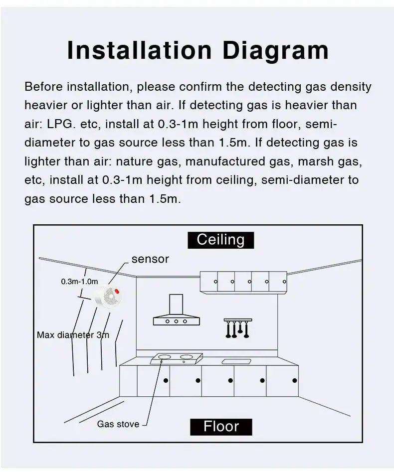 Tuya smart gas leak detector installation diagram showing ceiling and floor layout.