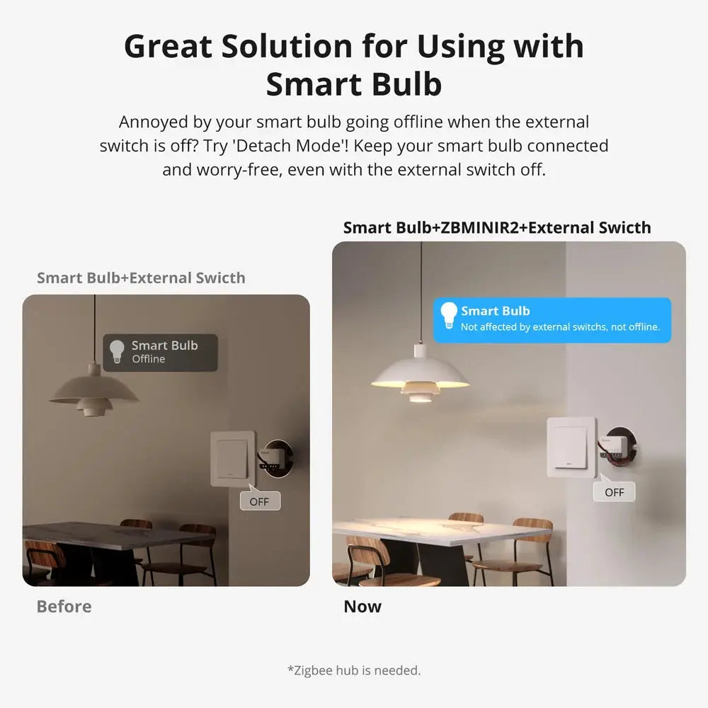 SONOFF ZBMINIR2 Zigbee smart switch with external switch, white, Simples Market; two panels showing before and now setups.