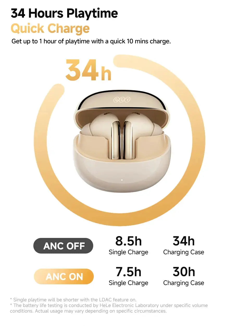QCY MeloBuds Pro wireless earphones with beige charging case; Simples Market, 34h total playtime with ANC toggle.