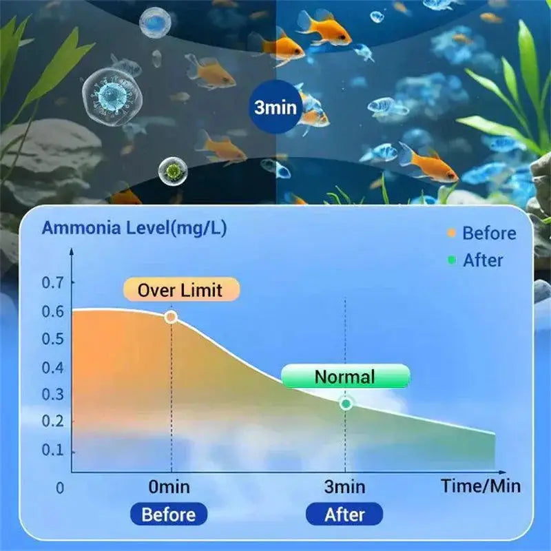Eco Friendly Water Purification Tablets for Aquariums Fast Acting Water Clarifier and Fish Tank Cleaning Solution