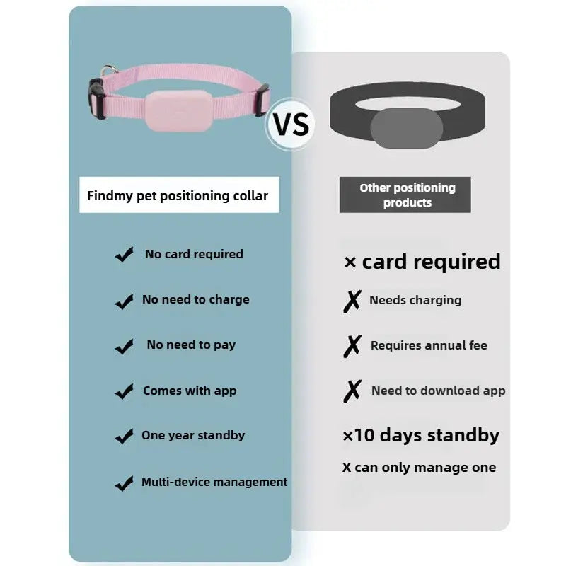 Pink GPS pet collar with tracking module, shown in blue panel beside a grey comparison panel; two items.