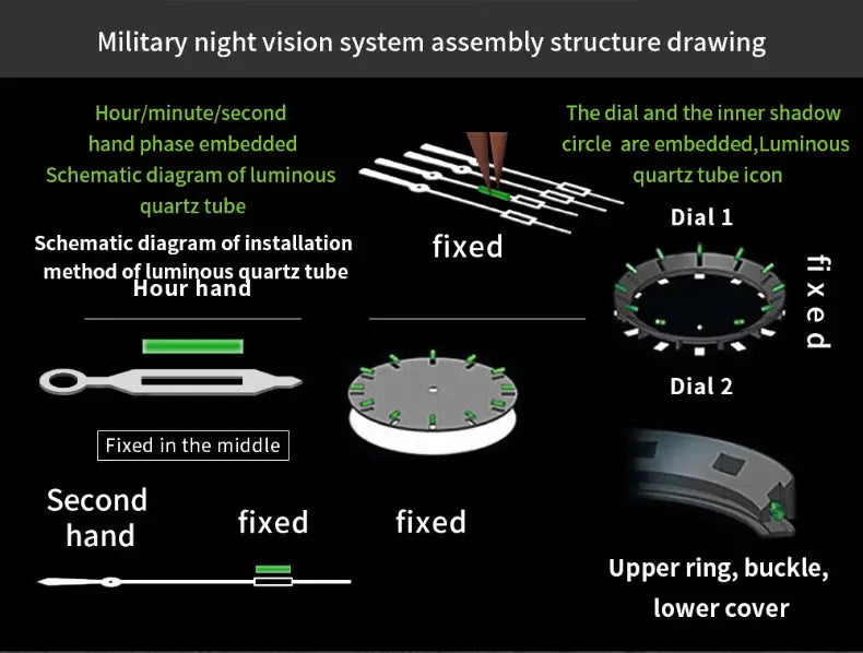 Military night vision system diagram illustrating exploded assembly with labeled dials and components