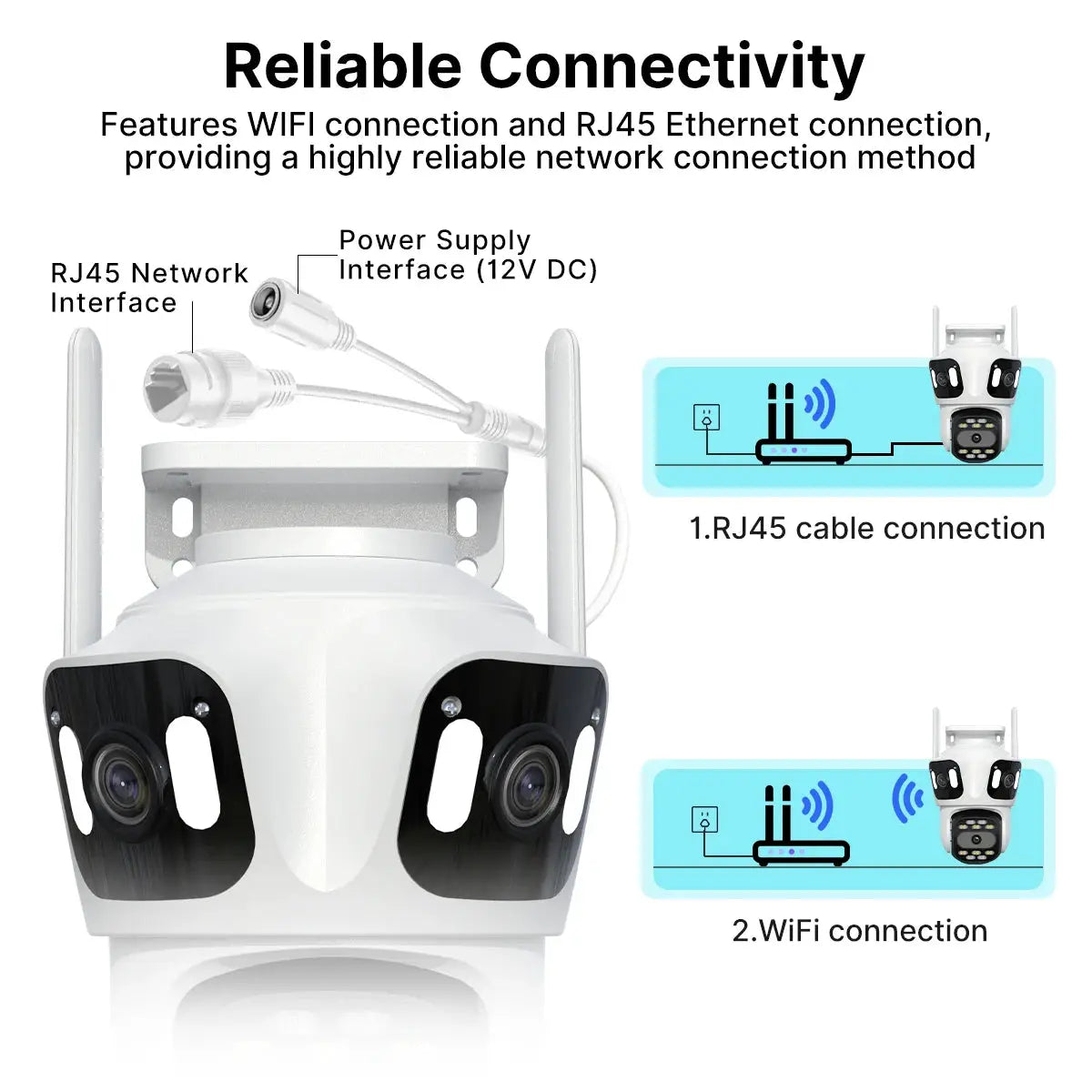 Three-lens PTZ IP camera outdoor white security camera with dual antennas and RJ45/WiFi ports