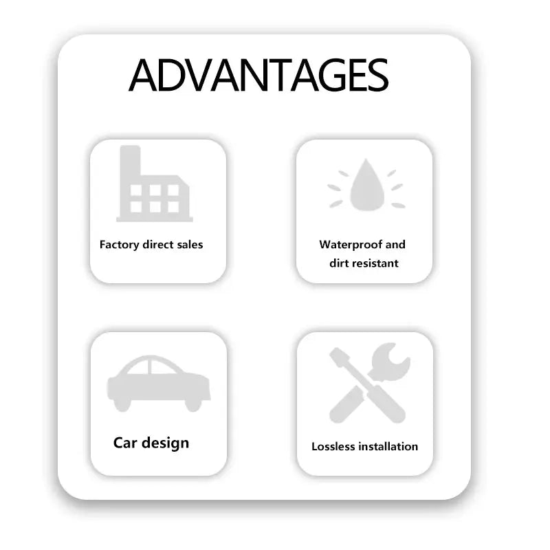 Car trunk mat advantages panel showing factory sales, waterproof and dirt resistant, car design, lossless installation.