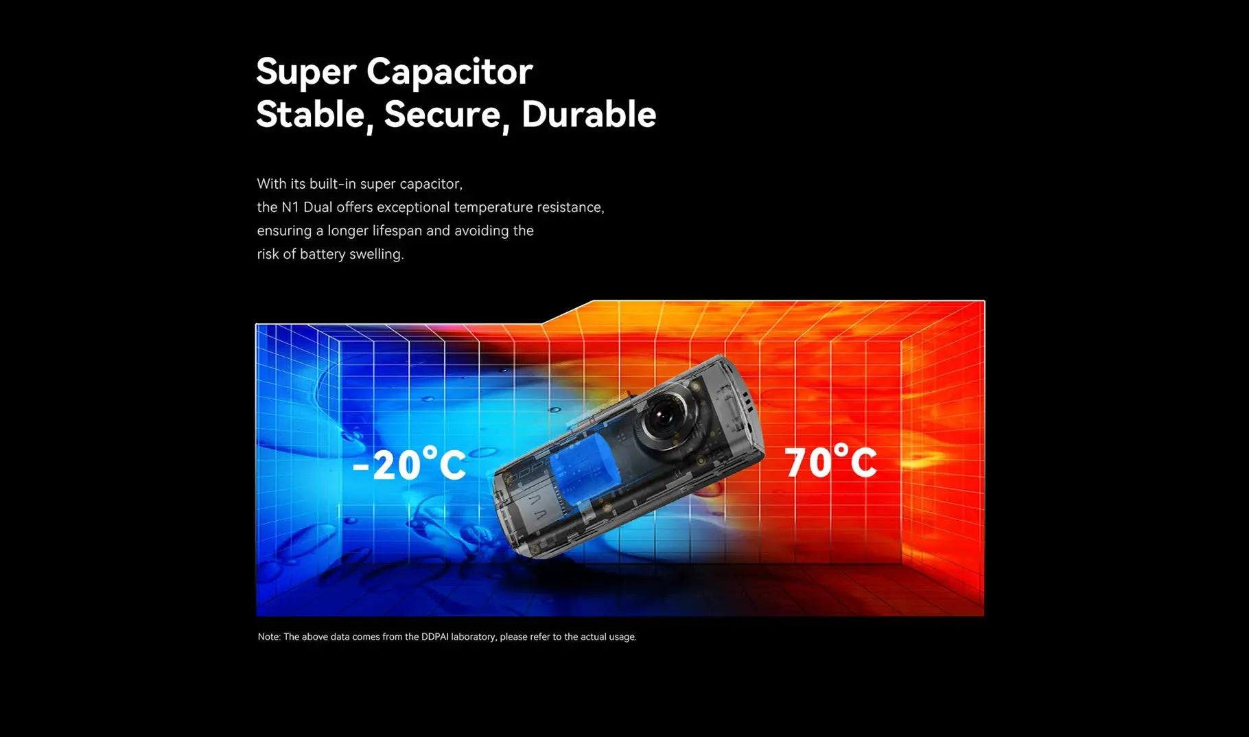 DDPAI N1 dual front-and-rear dash cam by Simples Market, 1296P NightVIS with app control