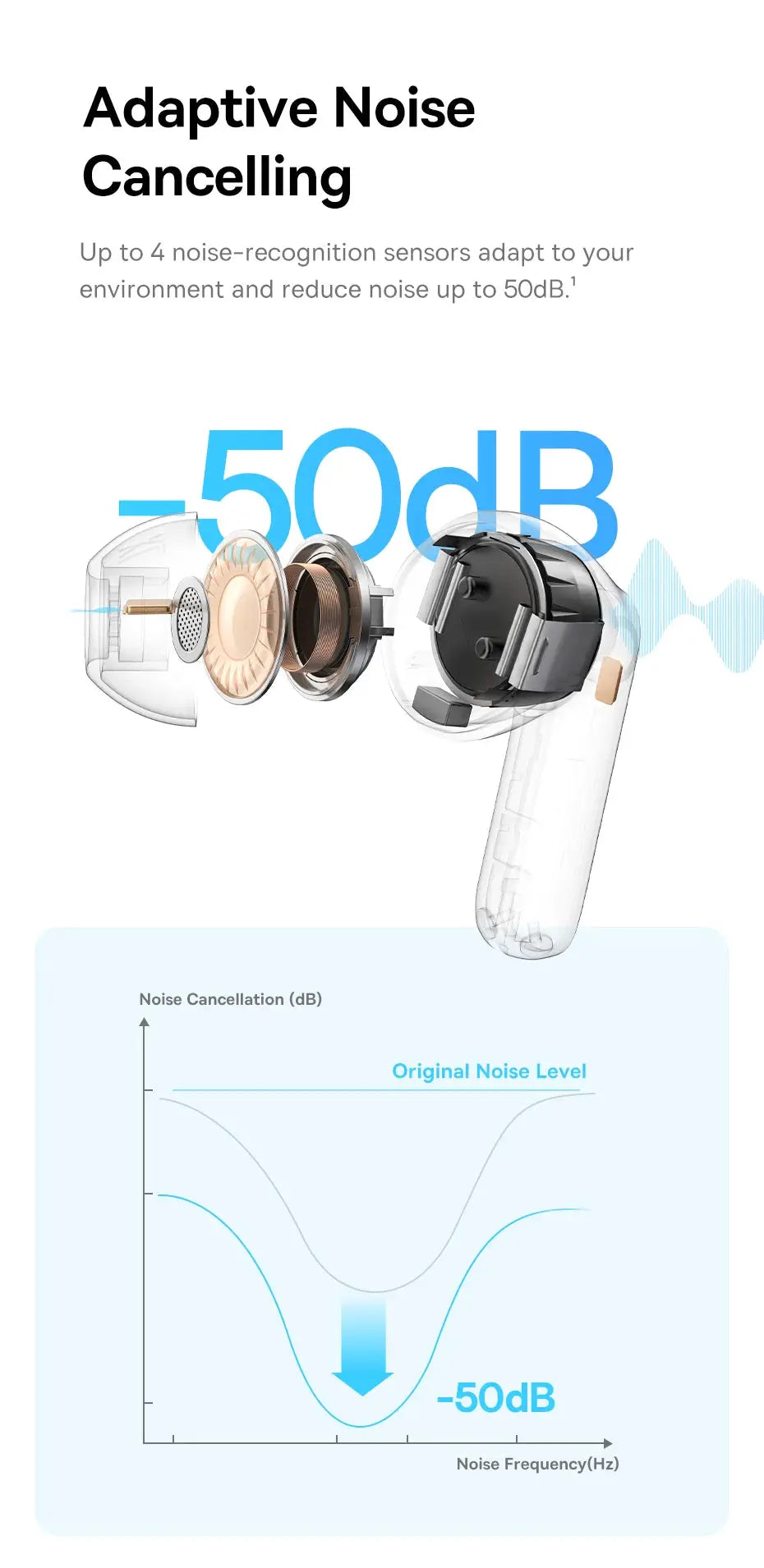 Baseus EP10 Pro ANC earbuds exploded view with transparent shells and 50dB noise reduction graphic.