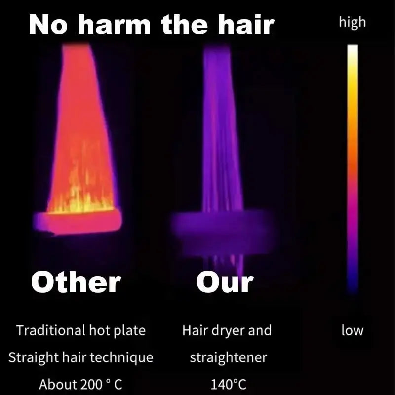 2-in-1 hair dryer and straightener by Simples Market; our device at 140°C vs traditional hot plate 200°C