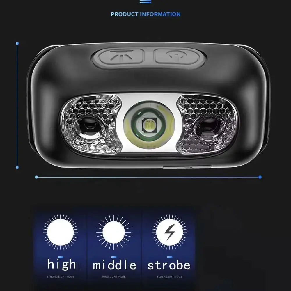 BrightPulse USB Rechargeable Headlamp 500 Lumen Motion Sensor Hands Free Light For Running Fishing Hiking