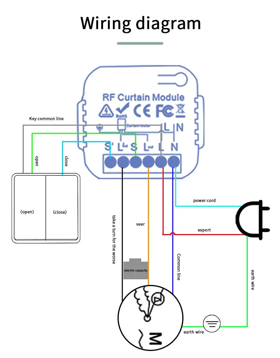 Tuya WiFi smart curtain switch module wiring diagram; 433MHz RF; works with Alexa/Google Home, Simples Market