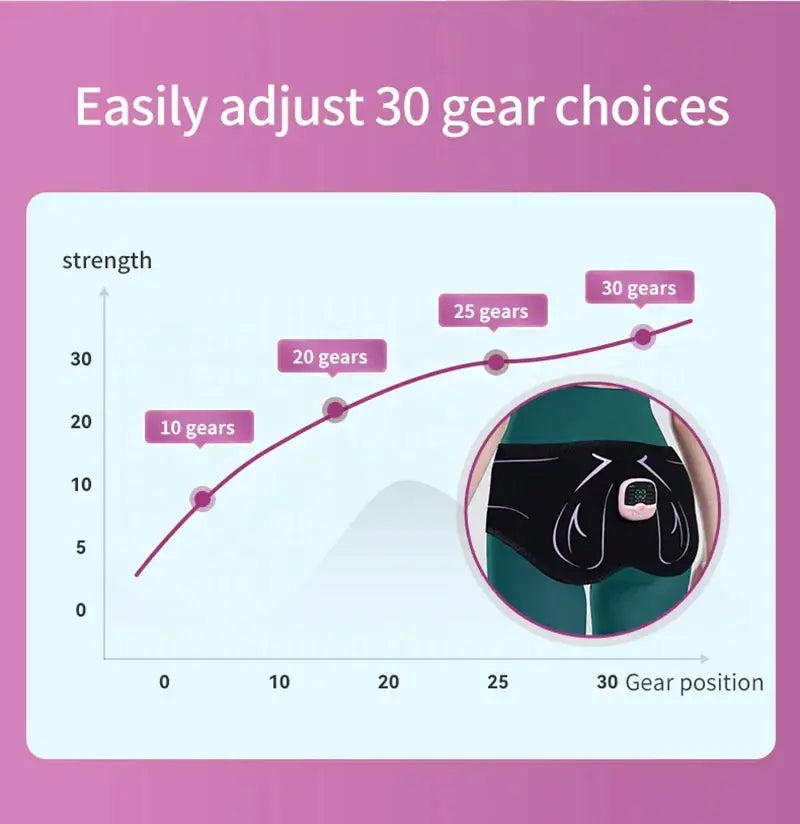 Electric EMS hips trainer with pink pad worn on black shorts; displays a 30-gear chart.