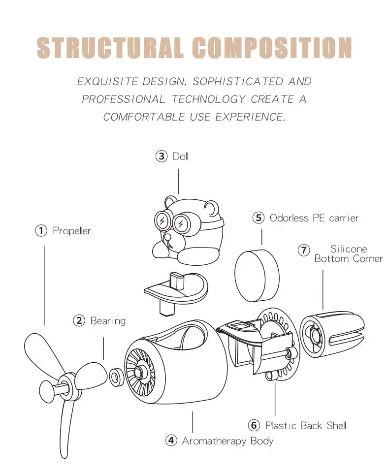 Bear pilot plane car air freshener by Simples Market; DIY odorless vent-clip kit exploded view