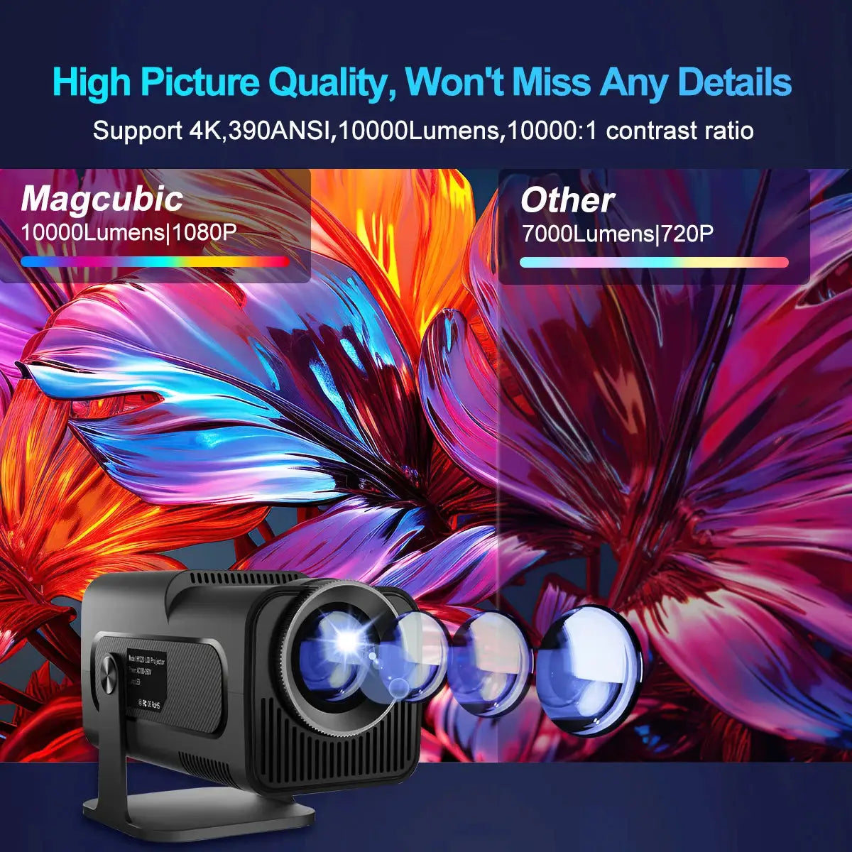 Magcubic HY320 1080P Android 11 Compact Projector 390 WiFi 6 BT5