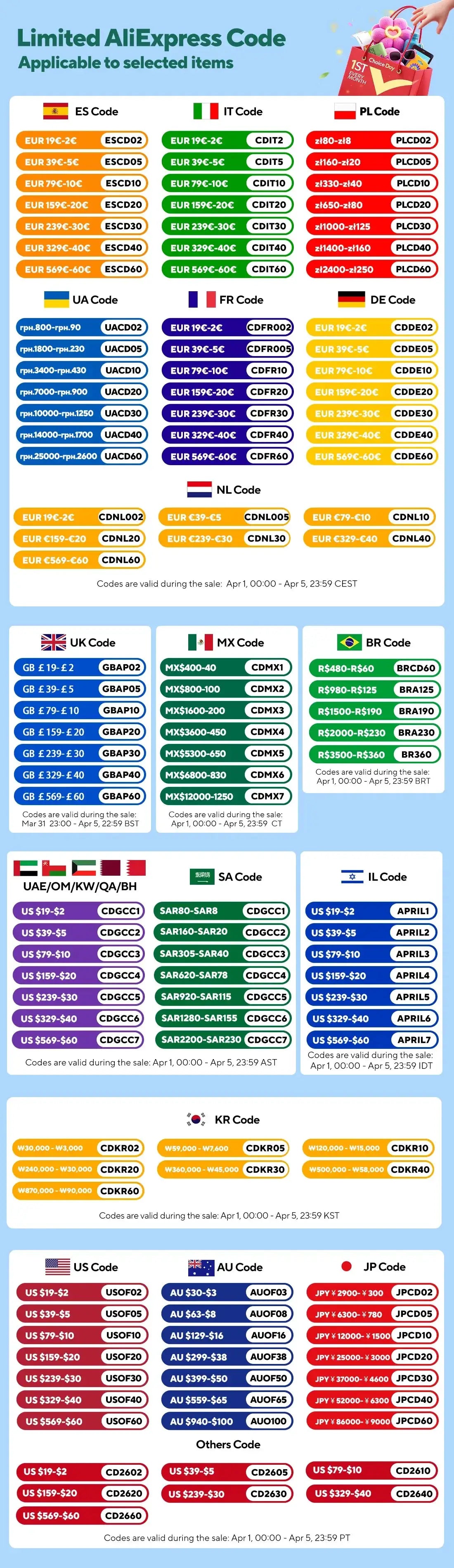 Promo code infographic with country flags and discount codes for AliExpress
