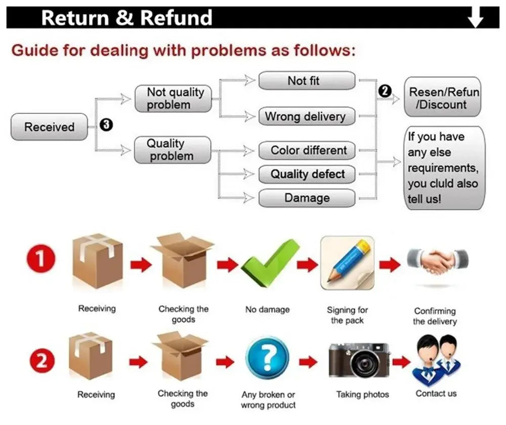 Simples Market infographic showing return/refund flowchart and packaging steps