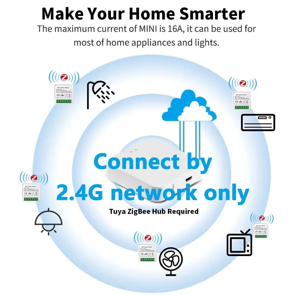 Simples Market WiFi/ZigBee 3.0 smart switch; 2.4G network only, Tuya ZigBee hub required