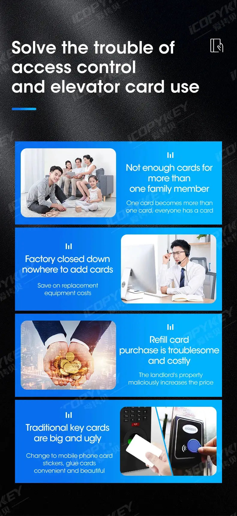 Simples Market NFC card reader/writer infographic; USB RFID copier, 125KHz/13.56MHz, blue panel layout.