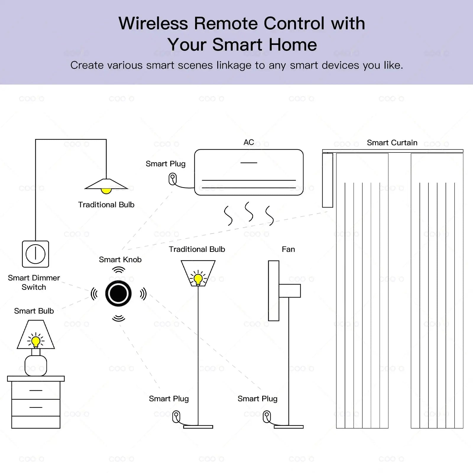 Ewelink Zigbee Smart Push Button Scene Switch For Wireless Automation And Zigbee2MQTT Compatibility