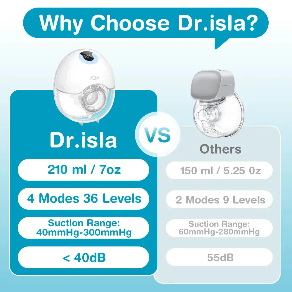 Wearable Breast Pump Hands Free Electric Milk Collector With LED Display 4 Modes 36 Levels Lightweight Comfort